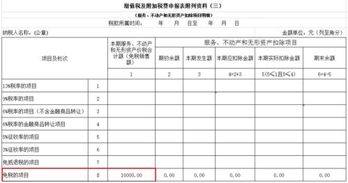 技術轉讓、技術開發與推廣免征增值稅的關鍵要點解析